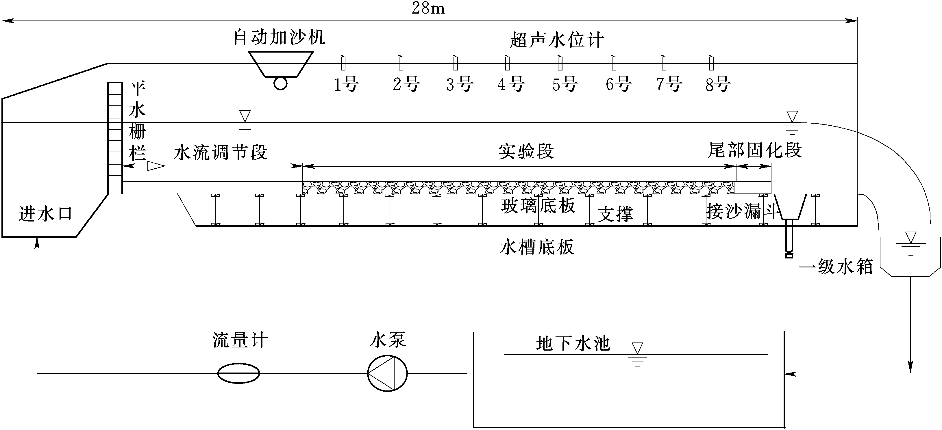 3.1.1 儀器和設(shè)備